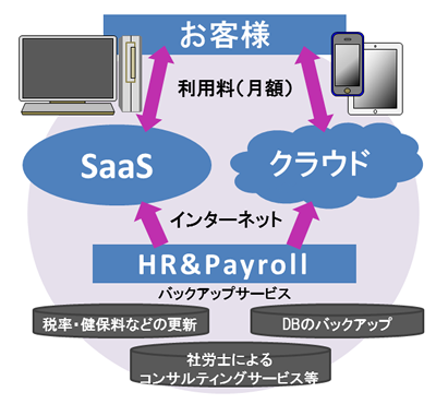 コンセプト図