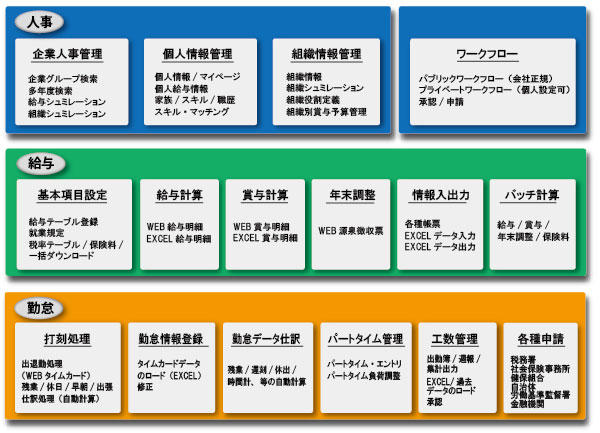 機能一覧