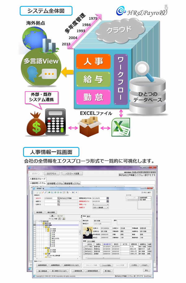 システム全体図と人事情報一覧画面